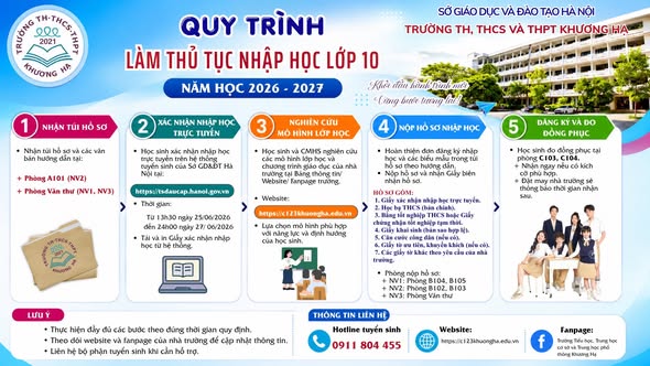  HƯỚNG DẪN LÀM THỦ TỤC NHẬP HỌC VÀ LỰA CHỌN MÔ HÌNH LỚP HỌC LỚP 10 NĂM HỌC 2026 – 2027 