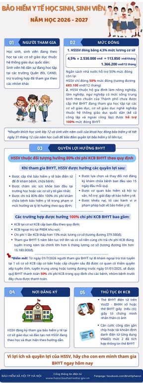 BẢO HIỂM Y TẾ HỌC SINH, SINH VIÊN - NHỮNG ĐIỀU CẦN BIẾT