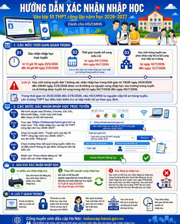 📣 HƯỚNG DẪN XÁC NHẬN NHẬP HỌC VÀO LỚP 10 THPT CÔNG LẬP NĂM HỌC 2026–2027