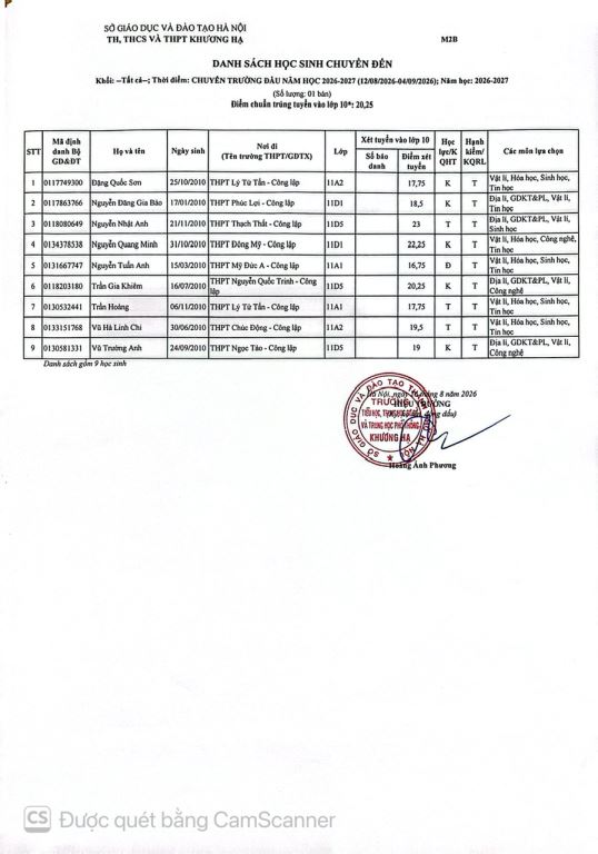 DANH SÁCH HỌC SINH CHUYỂN ĐẾN ĐẦU NĂM HỌC 2026-2027